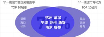 “青和力”城市榜单定了！中西部排名第一不是西安武汉，是成都！