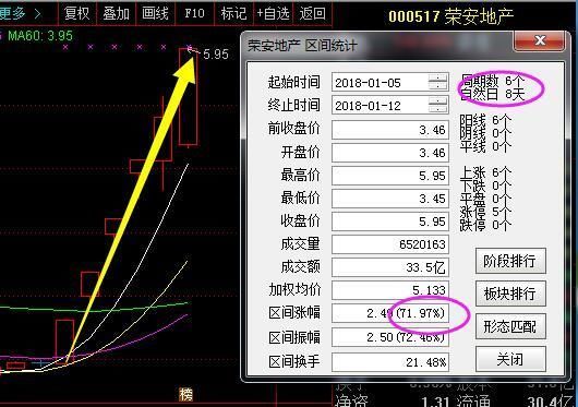 快递第一股从63跌至8元,神秘巨资72亿增持,18