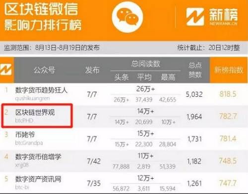 币圈地震!部分区块链公众号被封停;小米将发布上市后首份财报;12