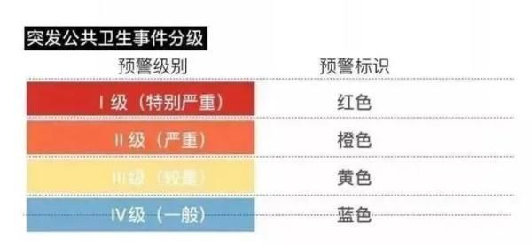  「调整」陕西一级应急响应调整为三级应急响应 意味着什么？