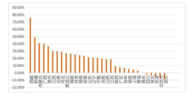  「报告」一份报告看清滴滴出行2108万滴滴司机 背后鲜为人知之路