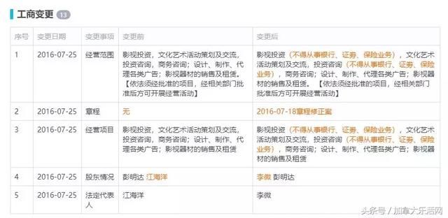 有人称“紧紧巴巴” 崔永元怒爆10亿黑幕 这次轰炸了谁？