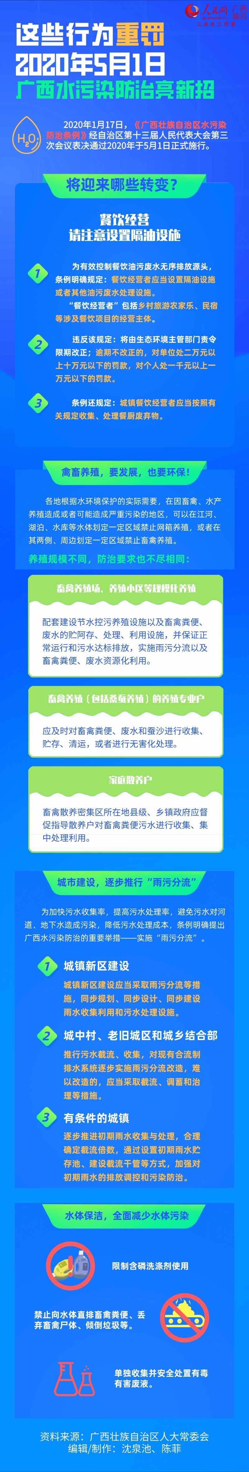  [广西]广西水污染防治亮新招 这些行为重罚