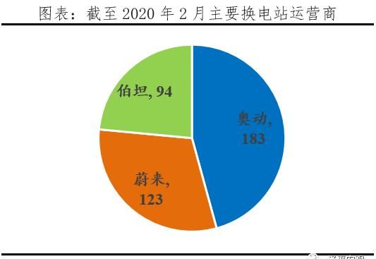 【汽车】千亿充电桩:新基建 迈向新能源汽车时代