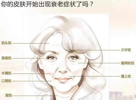 一众90后小花显初老症状,保养要从年轻时候开始!