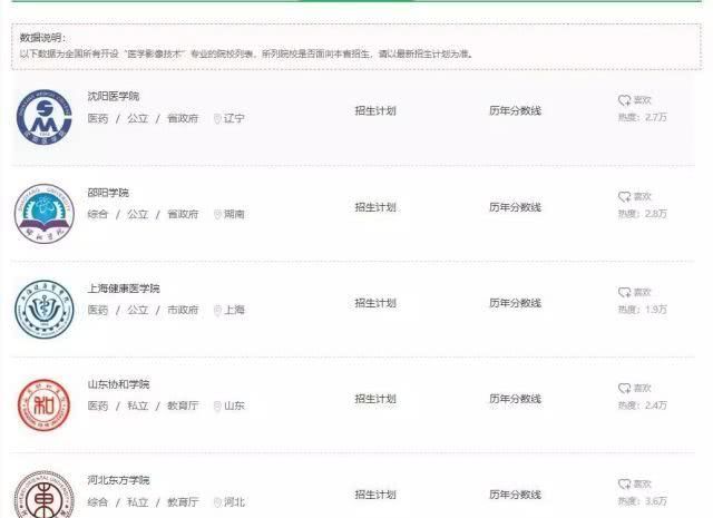 院校:上高职院校就要挑个好专业,医学技术类专业介绍和院校推荐
