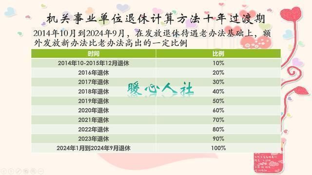 事业单位退休中人正式养老金会比以前老人少几百元吗