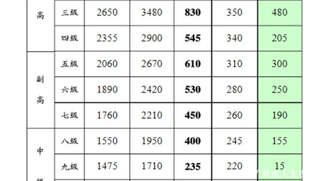 事业单位10级技术人员，30年工龄，“增薪”后工资有多少