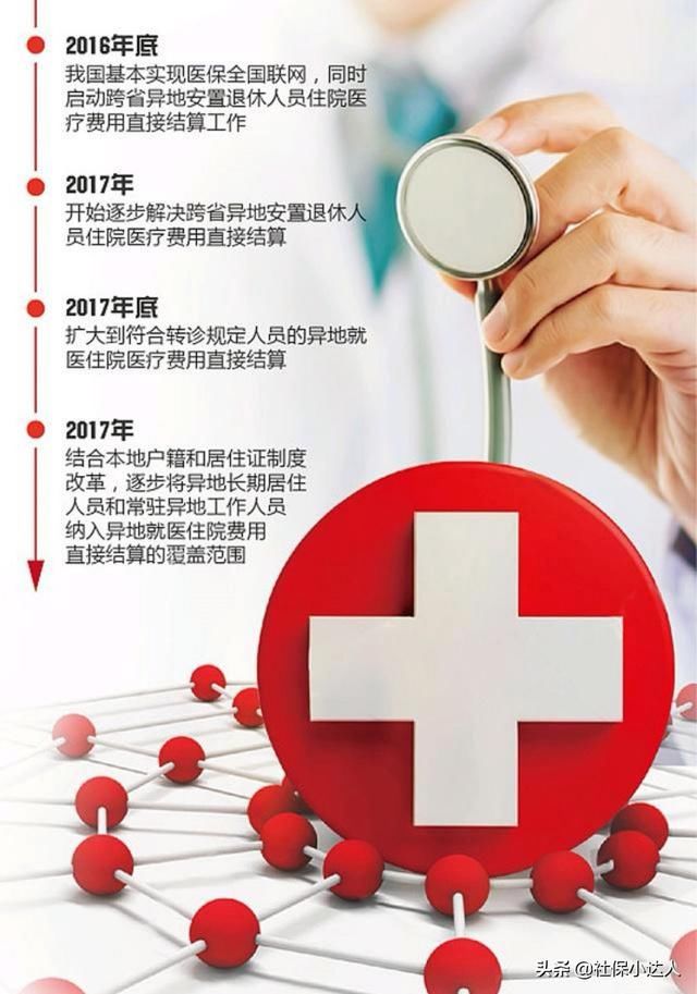 居民医疗保险能不能转变成为职工医疗保险？