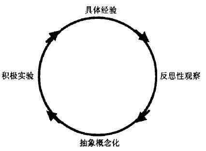  『跟不上』上网课，担心孩子回学校学习跟不上怎么办？