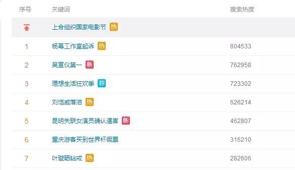打手机、诈捐已成黑历史，杨幂又喜提“发烧耍大牌”的黑标签？