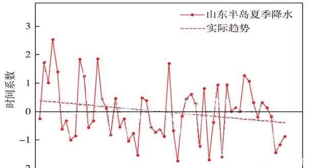  [机井]在农村浇地的机井，水位下降厉害，会不会过几年就没有地下水了