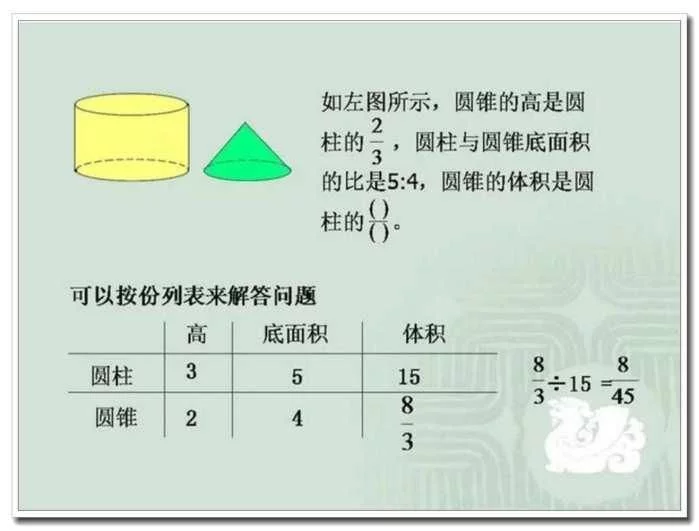 小学数学需要重点掌握的几何知识点总结, 建议家长替孩子们珍藏! - 行者 - wangkeqin 的博客 小学数学需要重点掌握的几何知识点总结, 建议家长替孩子们珍藏! - 行者 - wangkeqin 的博客