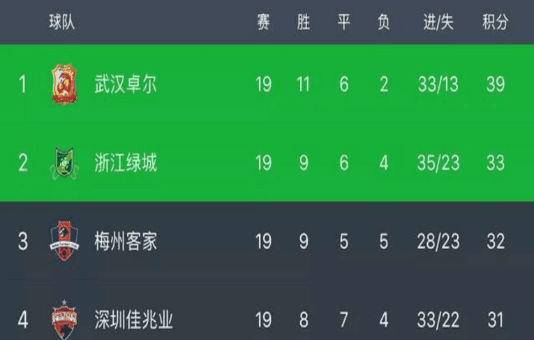 超诸侯争霸 前五球队均有机会染指2019年中超