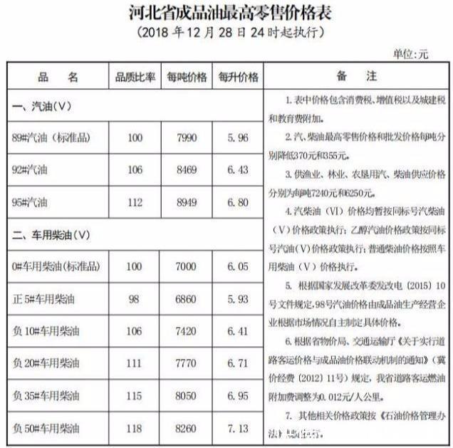 今日油价：昨日凌晨加油站油价下调以落实，30日92号汽油最新油价