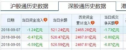 机构们疯狂的杀啊,股民:割肉就那么爽么?