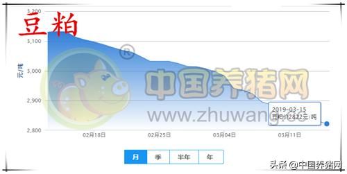 3月15日猪评：市场猪源偏紧，养殖户惜售促使猪价仍有上涨助力！