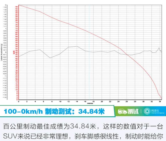  更好■这次我要拿出更好的实力回馈你 测试腾势X PHEV