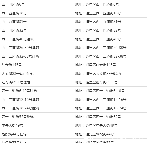  【建筑】哈尔滨这126处建筑拟列入“历史建筑”名录，快看你家附近有没有