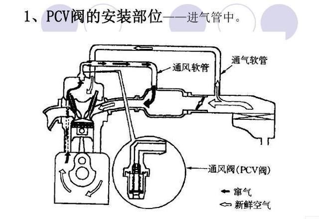  『发动机』多车频发的“机油增多”“机油乳化”，究竟是怎么回事？