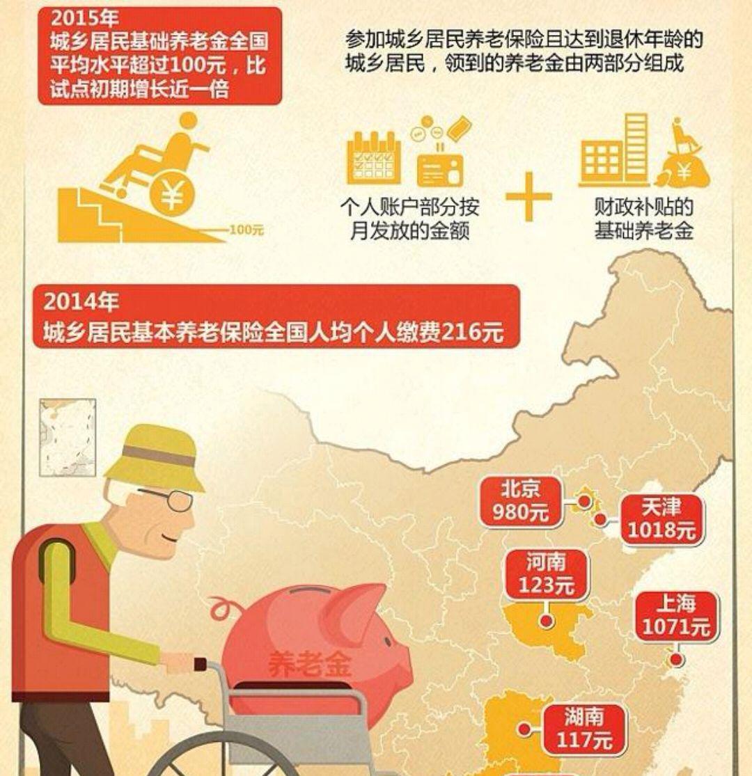 怎么样才能知道自己退休以后，能够领取多少退休金？