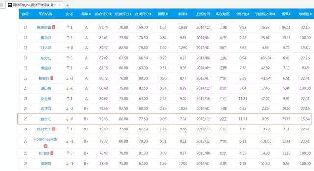 千亿级平台展期近一年，涉及资金数十亿