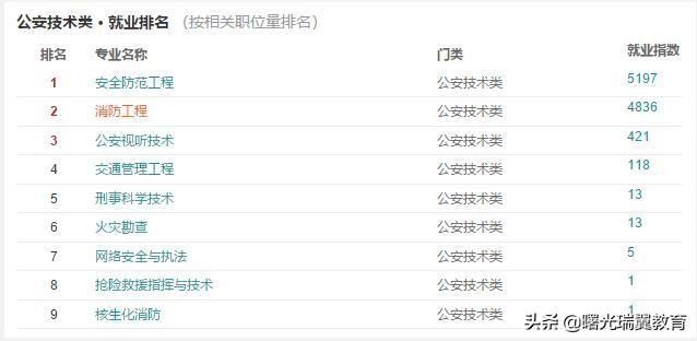 偏向工科方向招生的大学,有哪些专业比较好?