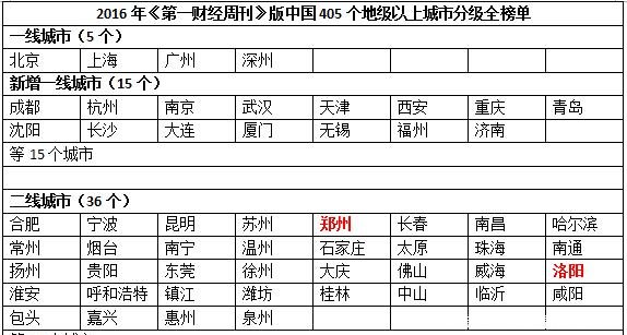 中部唯一可能成为“直辖市”的一座二线城市