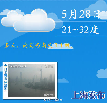  温度|上海今天最高温度32度，明天有雨，气温大幅跳水