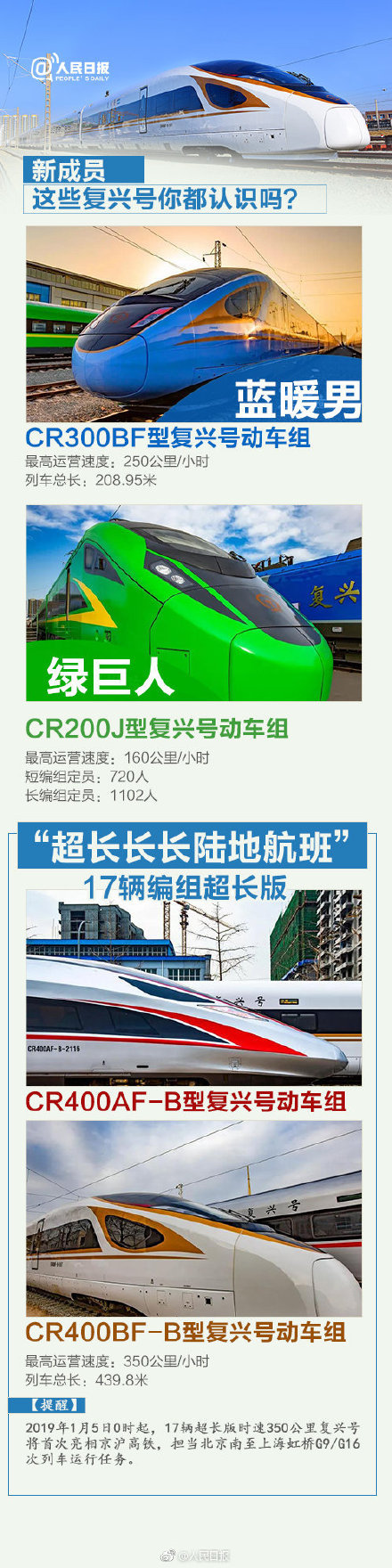 时速350公里自动驾驶！九图带你读懂“中国速度”新变化