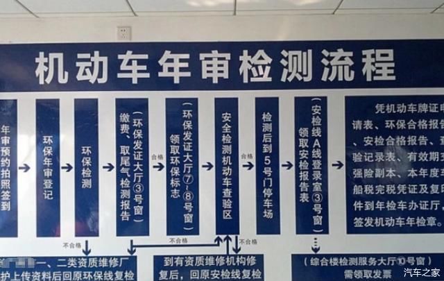 汽车年审有变动，车管所提醒这几项要取消！车主该高兴了