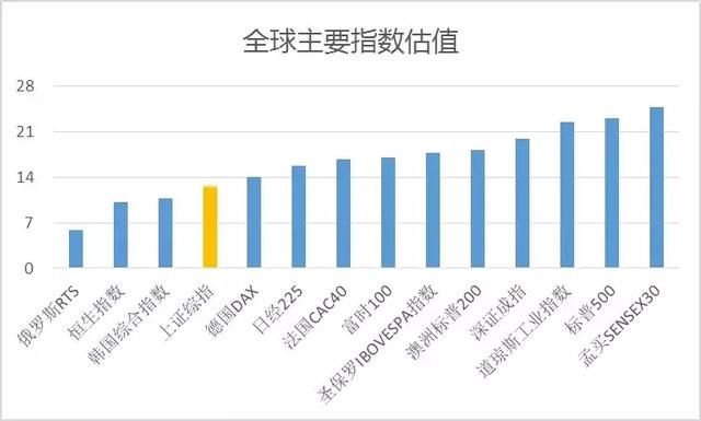 MSCI、北上资金加仓了，沪伦通也来了，为何内资却跑了？