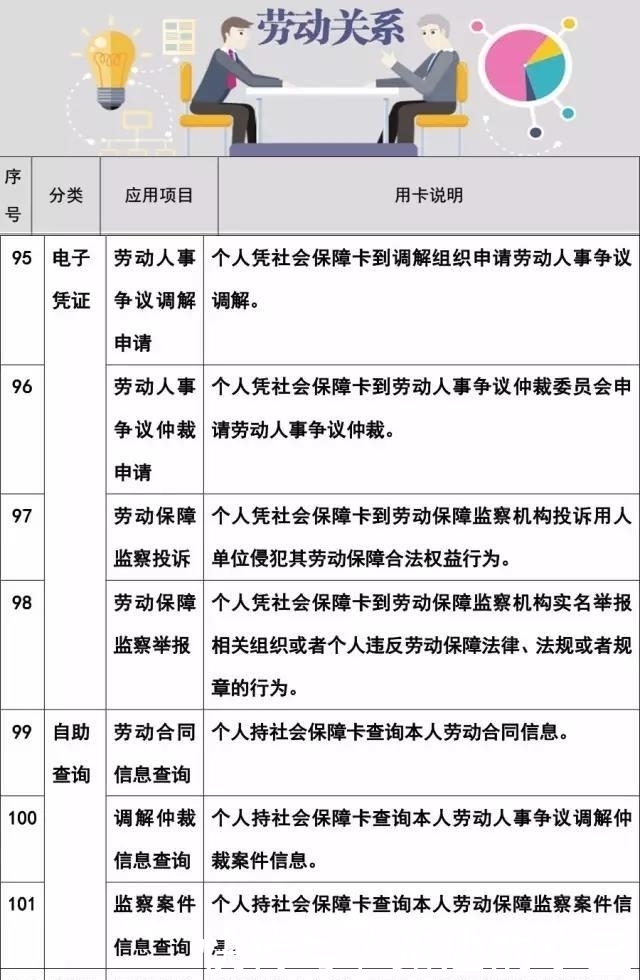  [医保]快收藏！社保卡的102项使用功能，不知道就亏大了！