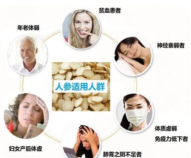  #选择#人参or西洋参，如何选择？