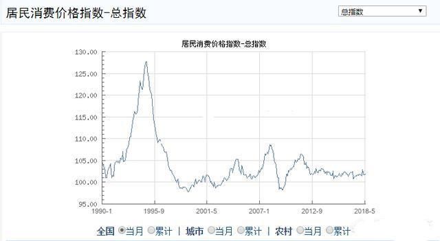 北斗霸金:全球贸易战下，通货膨胀能不能让负债缩水?