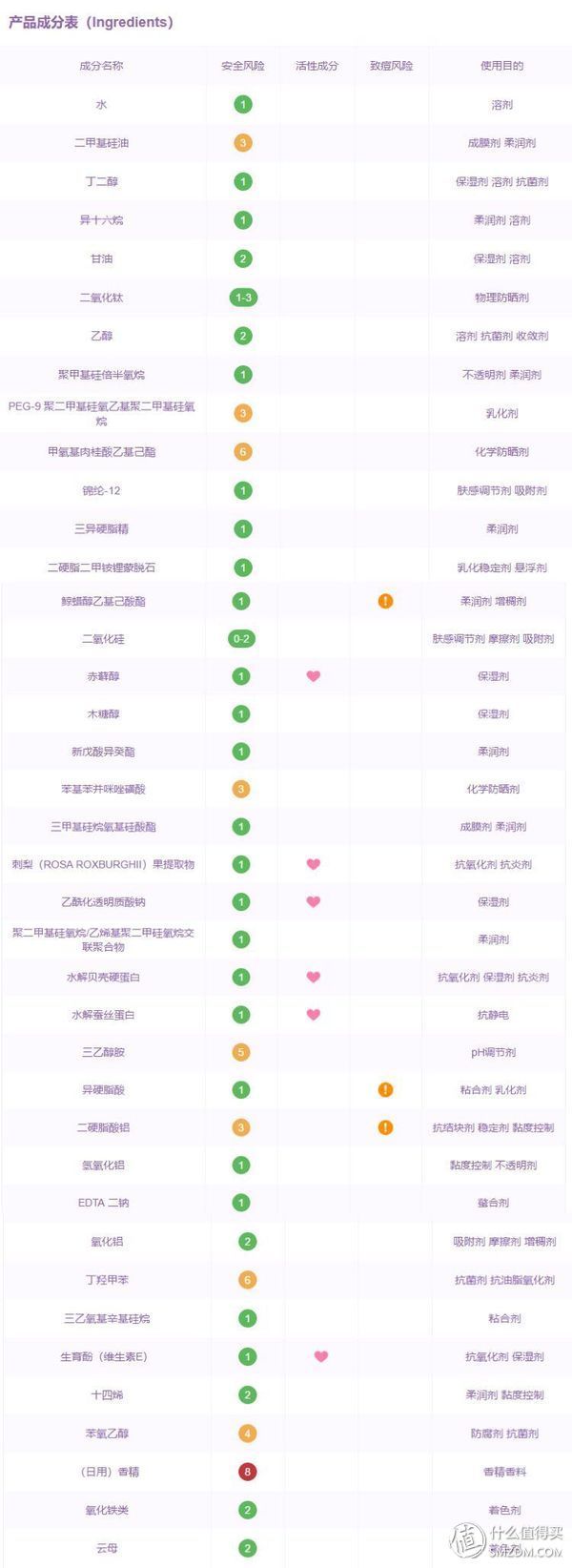 对抗秋燥!我的秋季护肤品推荐