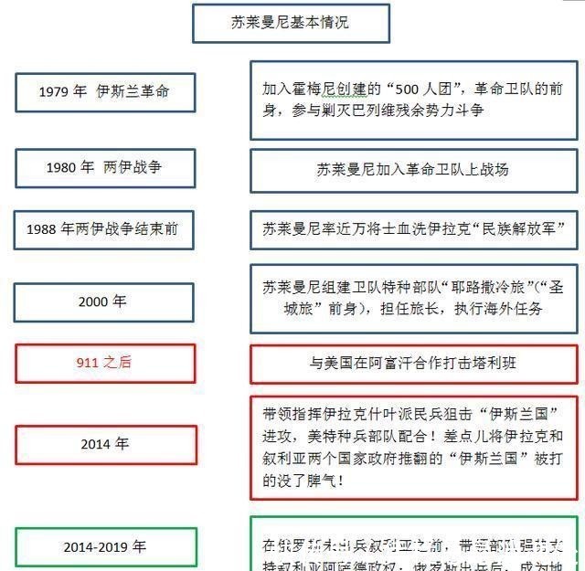 美国与伊朗报道