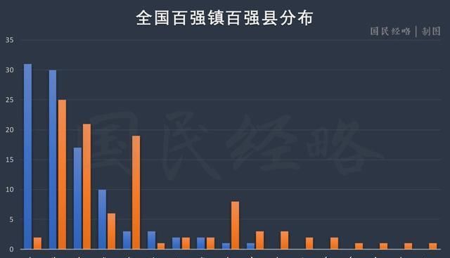  经济强镇@“撤镇设市”开闸！中国城市大洗牌进行中