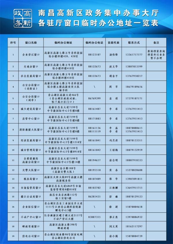  「政务」明天起！南昌这里暂停办公！18天内完成爆破