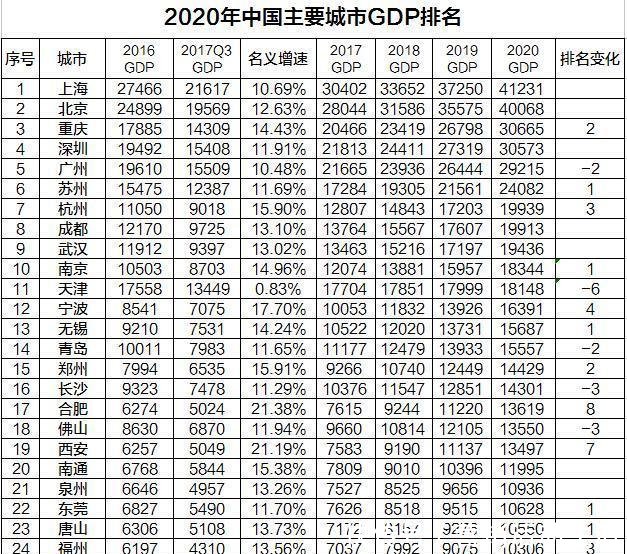 滨海新区GDP2020年_天津到底有多大 居然这么大 看到这些答案我服了(2)