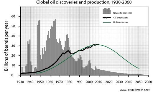 再见，石油沙皇！再见，石油时代？