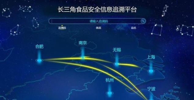  「长三角区域」长三角6座重点城市建了一个平台，事关每一个人的