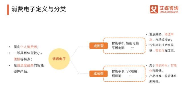  「智能」2020中国智能硬件行业发展全景研究报告