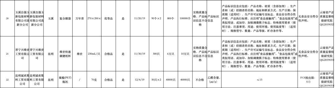  纸杯@云南22家企业这些纸巾、纸杯不合格，有你常用的吗？