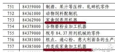 打响贸易反击战：对鸡肉等加征10%关税，美农业收入或暴跌5成