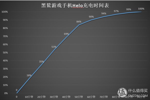 黑鲨游戏手机Helo全面评测:残暴性能下，这些游戏功能更令人心动