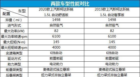  『高度』颜值新高度 上汽斯柯达昕锐新老款车型对比