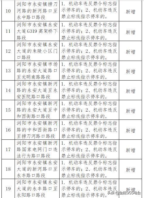  「抓拍」浏阳新增32处电子监控 重点抓拍这些情形