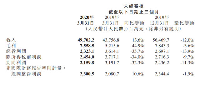 【屠夫】潮讯:支付宝大更新;iPhone12要玩骚操作;荣耀X10价格屠夫