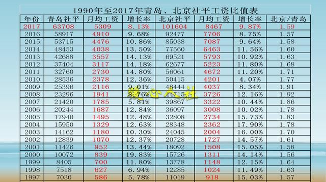 企业职工退休前5年社保缴费较高对退休金有意义吗？